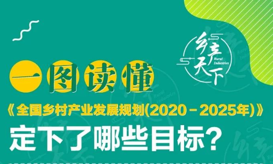 【行業(yè)資訊】一圖了解《全國鄉(xiāng)村產(chǎn)業(yè)發(fā)展規(guī)劃（2020-2025年）》要點解析